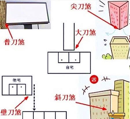 柱刀煞化解|【風水特輯】什麼是壁刀煞、梯刀、房中針、燈刀？如。